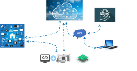 基于IoT體系安全防護建設(shè)方案的數(shù)據(jù)處理服務(wù)簡析