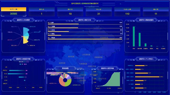 退役軍人信息化建設(shè) 云魔方軟件以數(shù)據(jù)處理服務(wù)為退役軍人辦實事