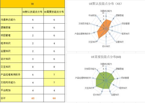 從互聯(lián)網(wǎng)行業(yè)轉(zhuǎn)型為產(chǎn)品經(jīng)理與房地產(chǎn)經(jīng)紀(jì)的雙重路徑