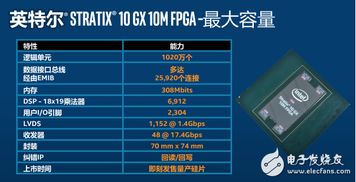 巨無霸FPGA芯片在IC設(shè)計(jì)領(lǐng)域的助力與網(wǎng)絡(luò)營(yíng)銷策劃