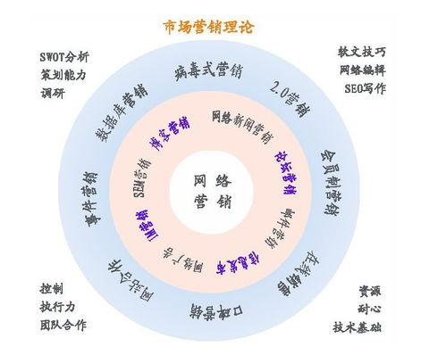 餐廳網(wǎng)絡(luò)推廣解析