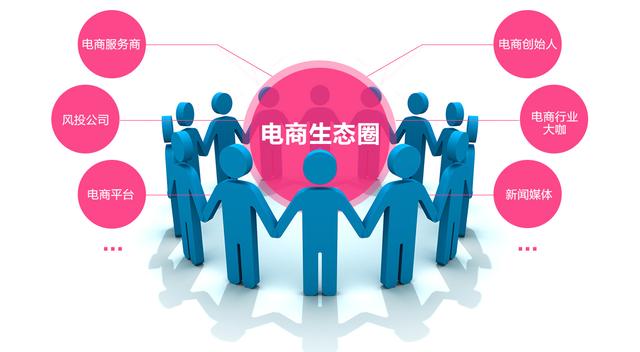 電子商務(wù)運(yùn)作機(jī)制與網(wǎng)絡(luò)營(yíng)銷策劃