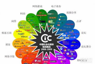 成都企業(yè)數(shù)字轉(zhuǎn)型新引擎 網(wǎng)站建設(shè)、推廣與網(wǎng)絡(luò)營(yíng)銷(xiāo)一體化解決方案